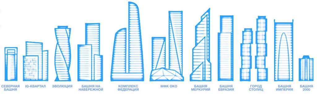 Башни Москва Сити