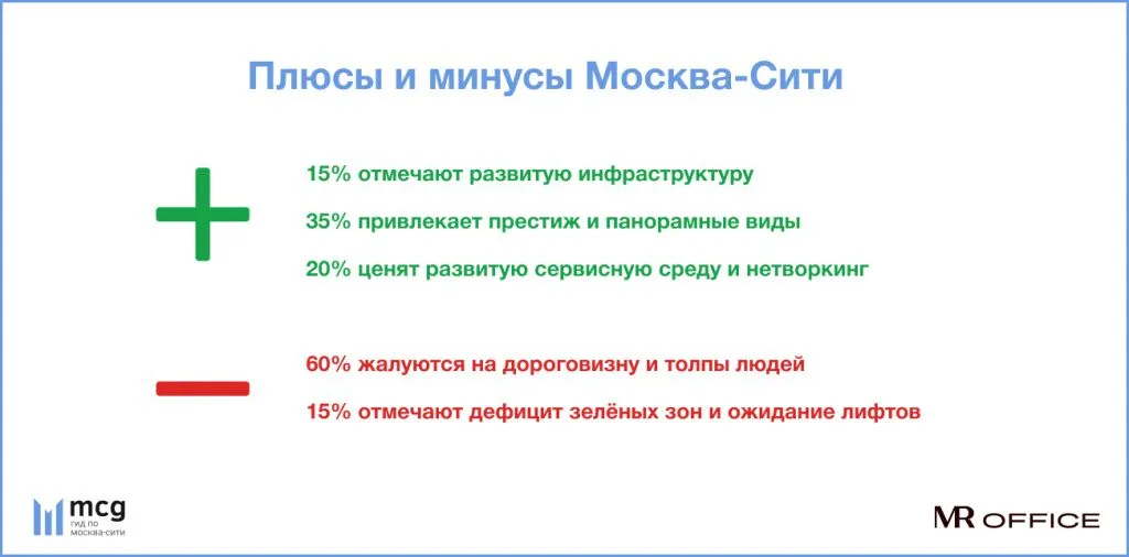 إيجابيات وسلبيات مدينة موسكو - استطلاع Плюсы и минусы Москва-Сити - опрос