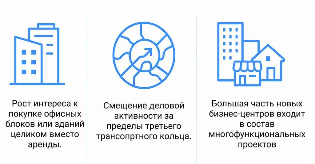 Смещение деловой активности