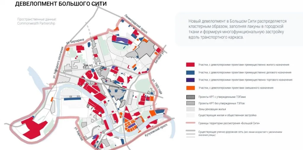 Девелопмент Большого Сити