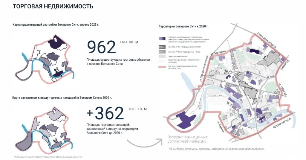 Торговая недвижимость Большого Сити